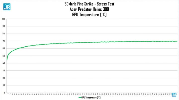 Review Acer Predator Helios 300: Ngebut Banget! 5 Review Acer Predator Helios 300 73