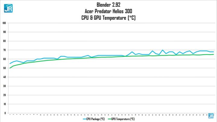 Review Acer Predator Helios 300: Ngebut Banget! 6 Review Acer Predator Helios 300 74