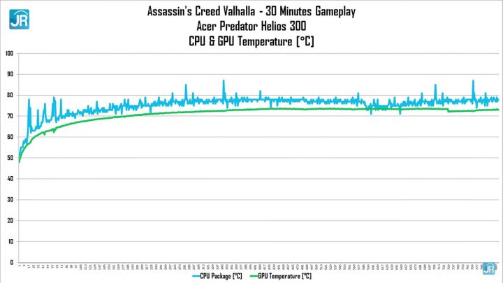 Review Acer Predator Helios 300: Ngebut Banget! 7 Review Acer Predator Helios 300 75