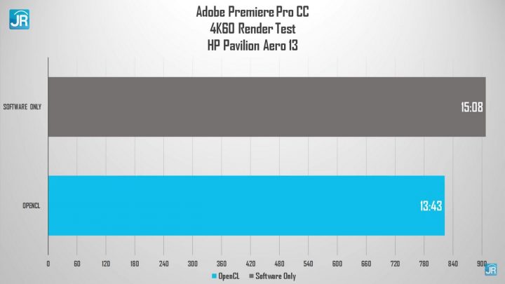 Review HP Pavilion Aero 13 46