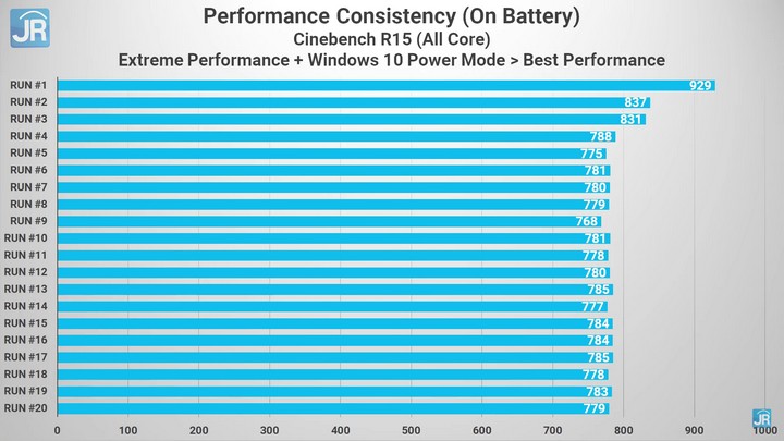 Review Lenovo ThinkBook 14s Yoga 49