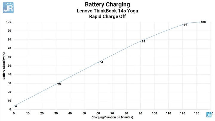 Review Lenovo ThinkBook 14s Yoga 68