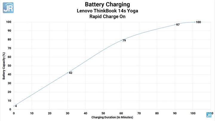 Review Lenovo ThinkBook 14s Yoga 69