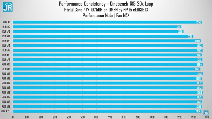 Review OMEN by HP 15 ek1035TX: Kencang! Paling Murah Dengan GeForce RTX 3070 3 Review OMEN by HP 15 ek1035TX (26)