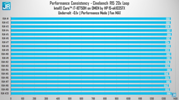 Review OMEN by HP 15 ek1035TX: Kencang! Paling Murah Dengan GeForce RTX 3070 4 Review OMEN by HP 15 ek1035TX (26)