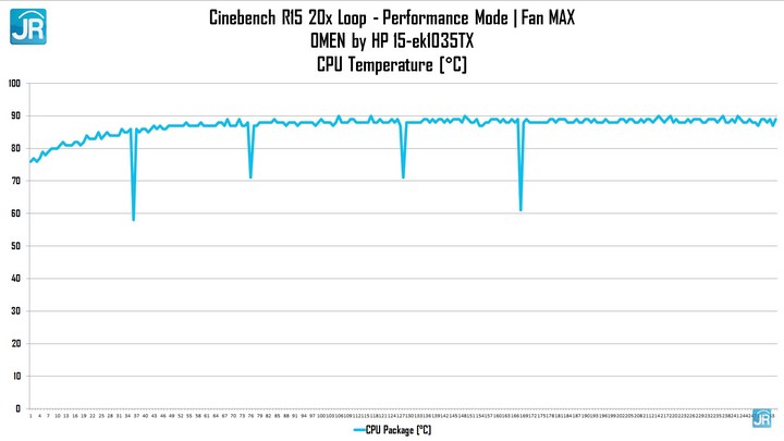 Review OMEN by HP 15 ek1035TX: Kencang! Paling Murah Dengan GeForce RTX 3070 6 Review OMEN by HP 15 ek1035TX 57