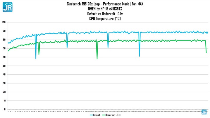 Review OMEN by HP 15 ek1035TX: Kencang! Paling Murah Dengan GeForce RTX 3070 4 Review OMEN by HP 15 ek1035TX 58