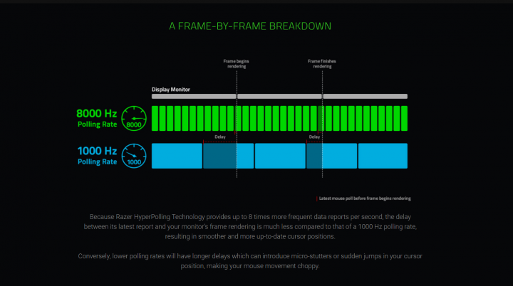 Review Razer Viper 8K Hz: Untuk Profesional Gamer! 10 Web Razer 5