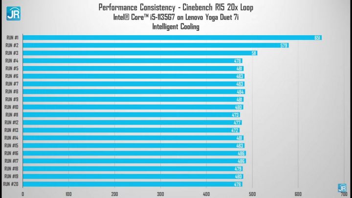 review lenovo Yoga duet 7i 59