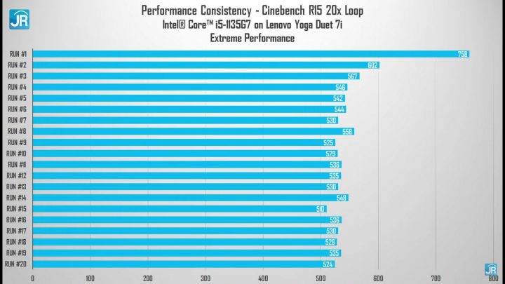 review lenovo Yoga duet 7i 60