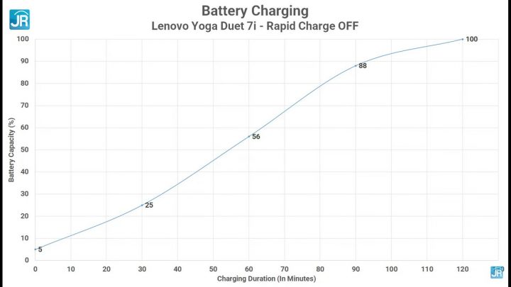 review lenovo Yoga duet 7i 69