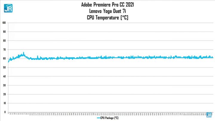 review lenovo Yoga duet 7i