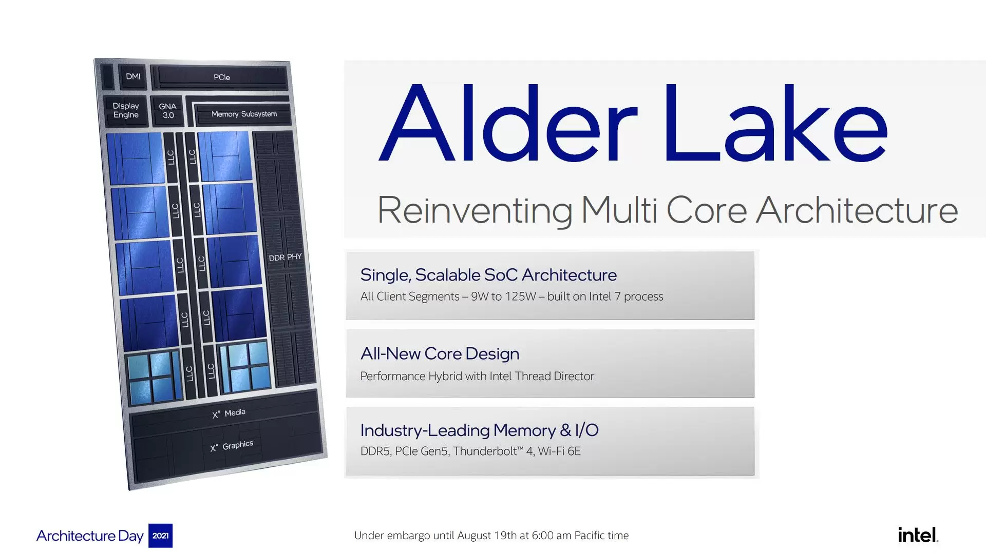 Teaser Arsitektur Intel Alder Lake : Efficient Core, Performance Core, DDR5, PCIe Gen5 1 0 AlderLake LOGOs