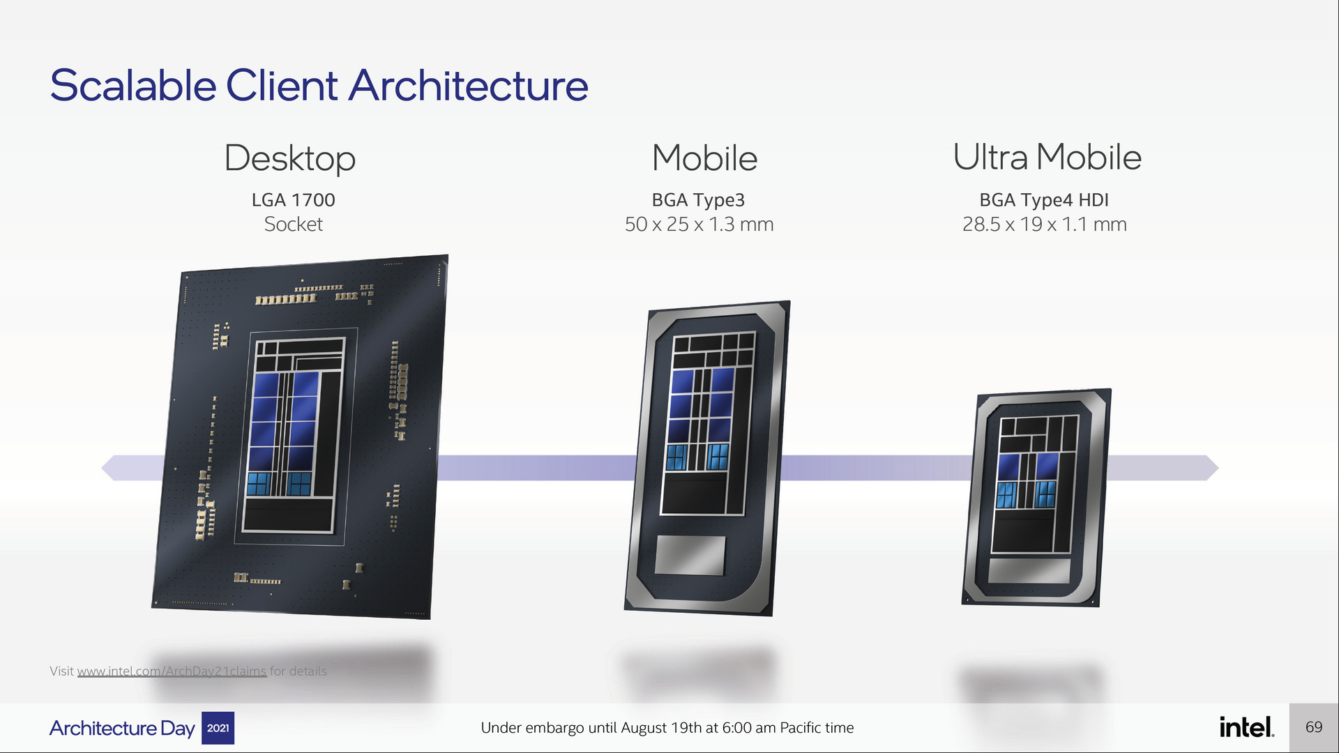 Teaser Arsitektur Intel Alder Lake : Efficient Core, Performance Core, DDR5, PCIe Gen5 11 10 AlderLake Models Screenshot 284s