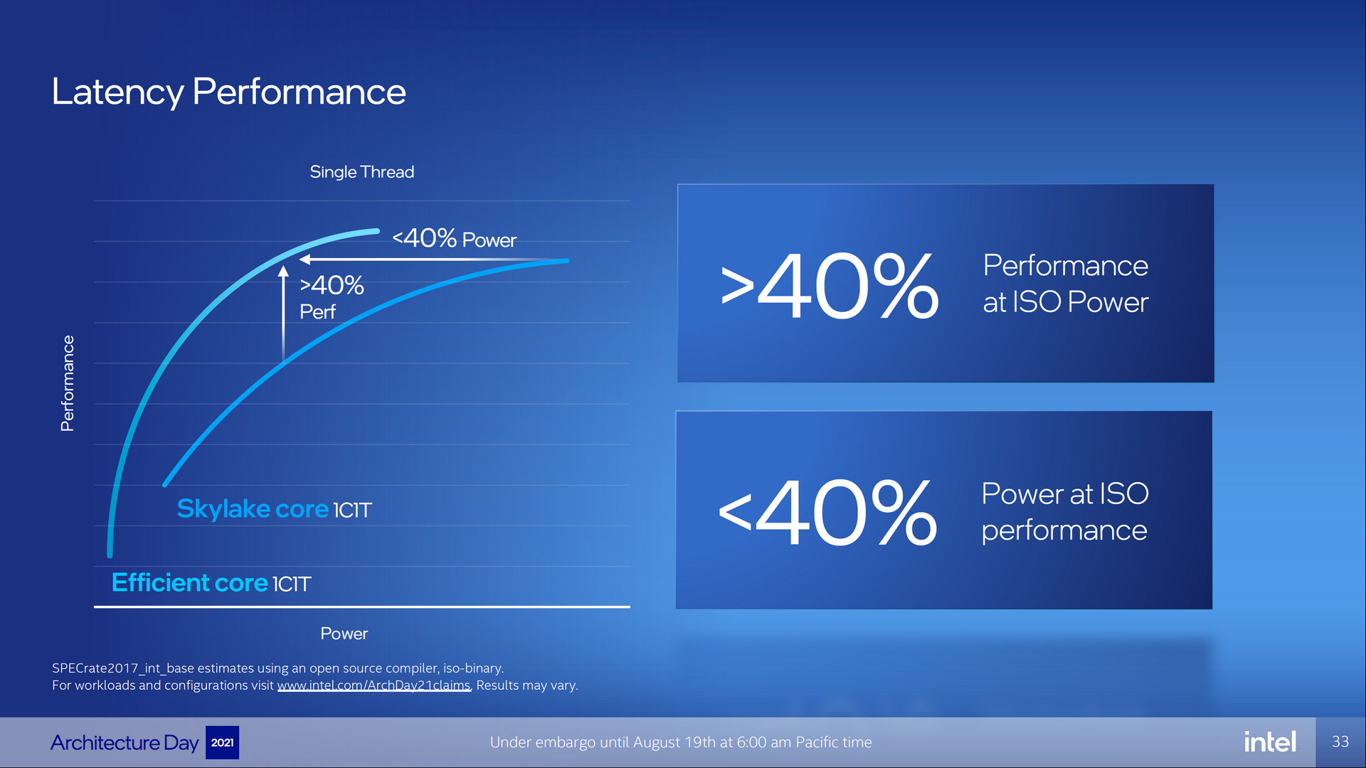 Teaser Arsitektur Intel Alder Lake : Efficient Core, Performance Core, DDR5, PCIe Gen5 6 5 AlderLake Performance Screenshot 264s