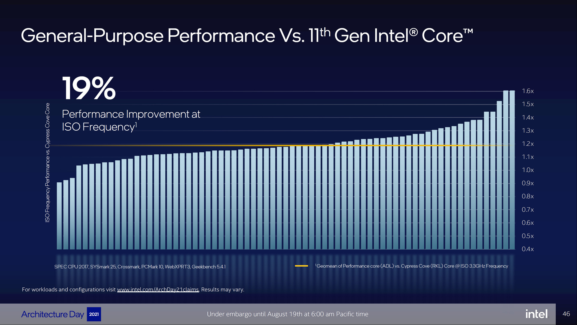Teaser Arsitektur Intel Alder Lake : Efficient Core, Performance Core, DDR5, PCIe Gen5 8 7 AlderLake IPC Screenshot 275s