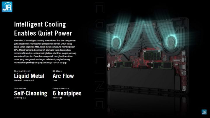 Review ASUS ROG Zephyrus M16 56