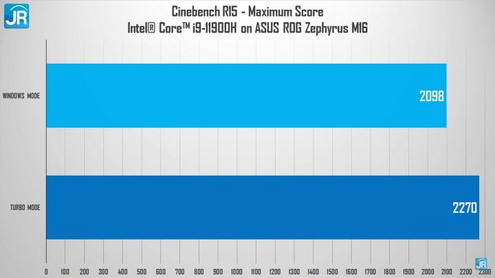 Review ASUS ROG Zephyrus M16 59