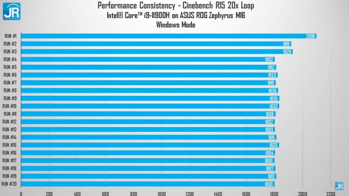 Review ASUS ROG Zephyrus M16 60