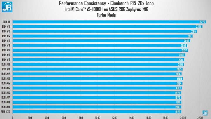 Review ASUS ROG Zephyrus M16 61