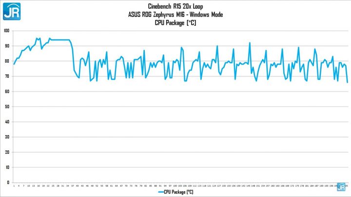 Review ASUS ROG Zephyrus M16 63