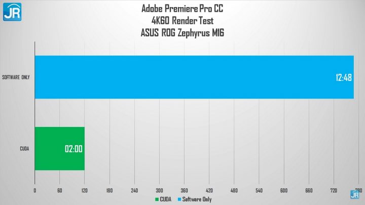 Review ASUS ROG Zephyrus M16 65