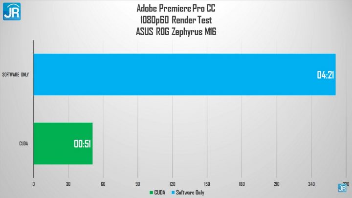 Review ASUS ROG Zephyrus M16 66