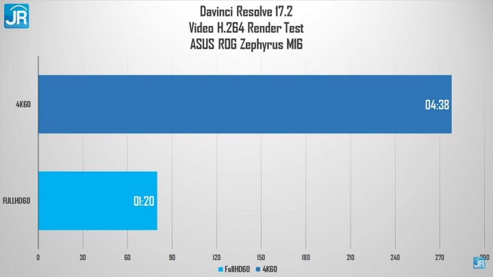 Review ASUS ROG Zephyrus M16 67