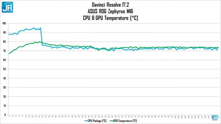 Review ASUS ROG Zephyrus M16 68