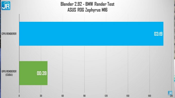 Review ASUS ROG Zephyrus M16 69