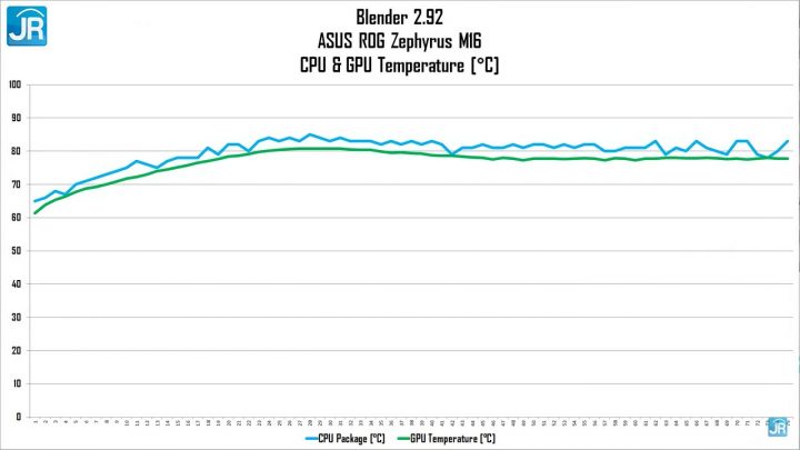 Review ASUS ROG Zephyrus M16 70