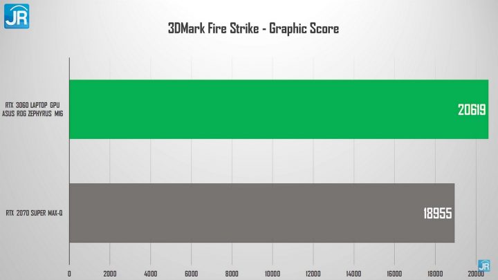 Review ASUS ROG Zephyrus M16 72