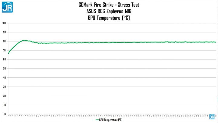 Review ASUS ROG Zephyrus M16 73