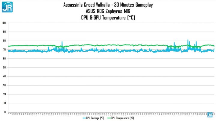 Review ASUS ROG Zephyrus M16 80