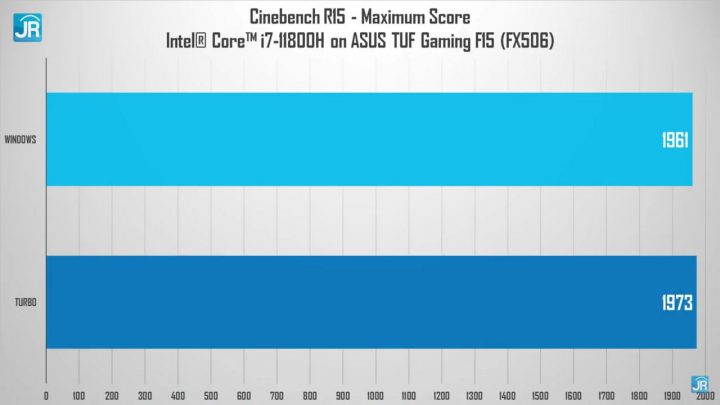 Review ASUS TUF Gaming F15 (FX506)
