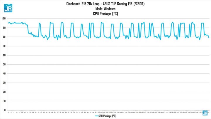 Review ASUS TUF Gaming F15 FX506 47