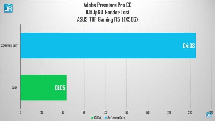 Review ASUS TUF Gaming F15 FX506 49