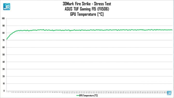 Review ASUS TUF Gaming F15 FX506 55