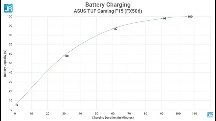 Review ASUS TUF Gaming F15 FX506 67