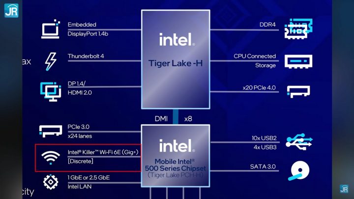 Review Intel Core Gen 11 H45 di ROG Zephyrus S17 (6)