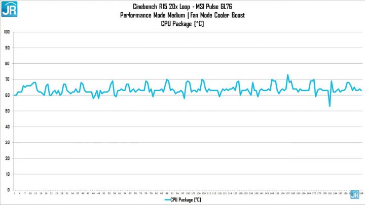 Review MS Pulse GL76