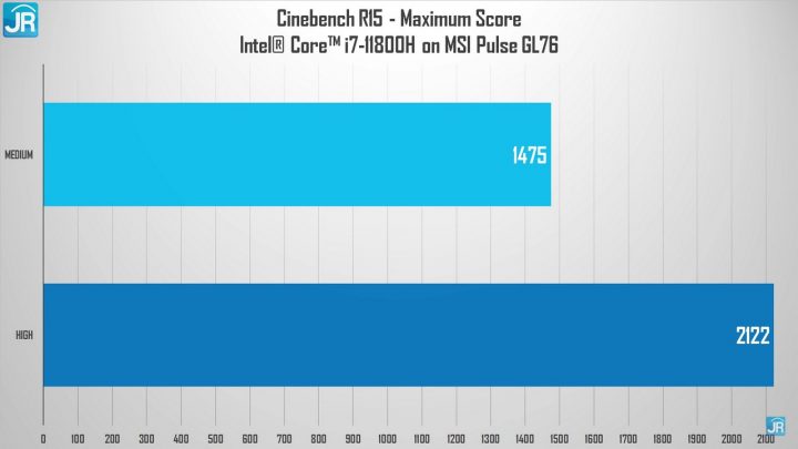 Review MS Pulse GL76