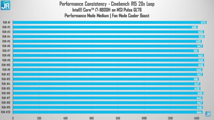 Review MS Pulse GL76 3