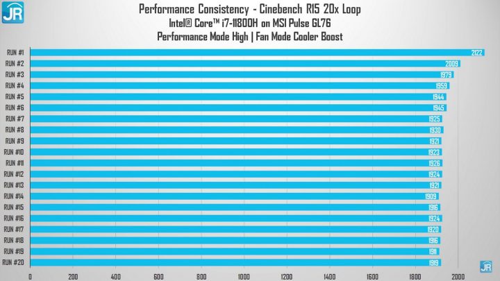 Review MS Pulse GL76 4