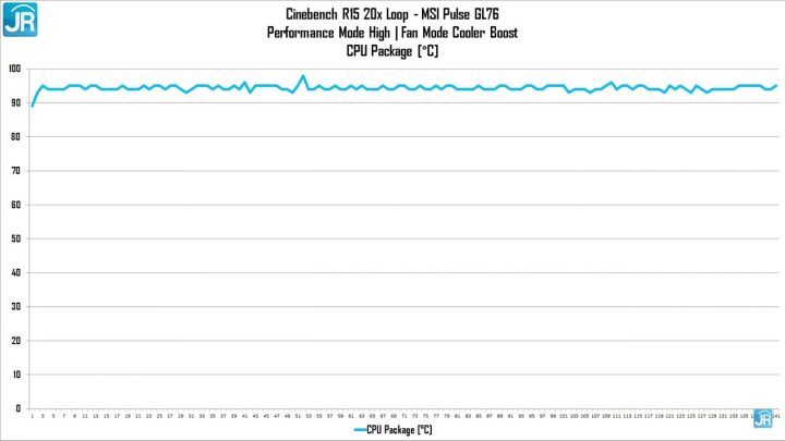 Review MS Pulse GL76