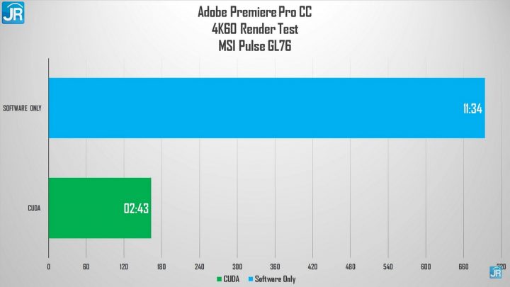 Review MSI Pulse GL76
