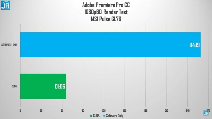 Review MSI Pulse GL76