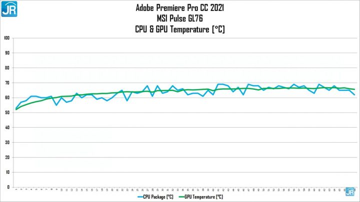 Review MSI Pulse GL76