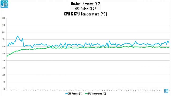 Review MSI Pulse GL76