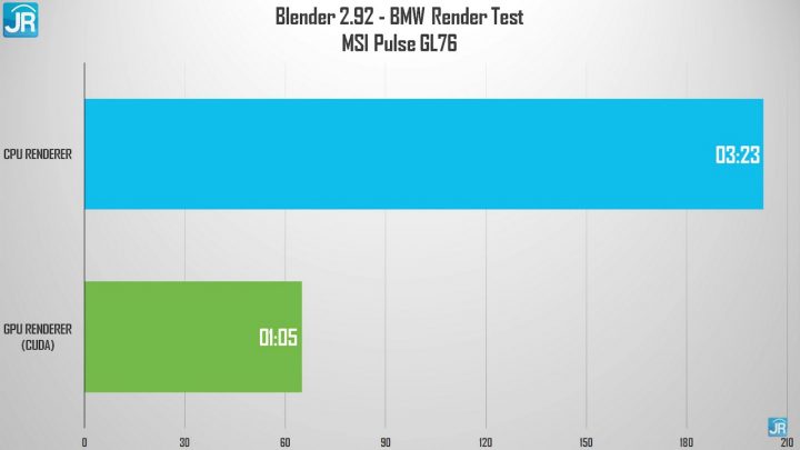 Review MSI Pulse GL76